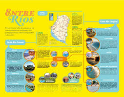 Infografia Turismo De Entre Rios Termas Pesca Turismo