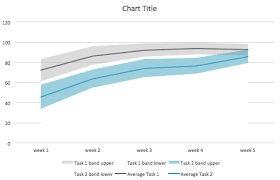 How To Make Shaded Error Bands In Excel Nikki Marinsek