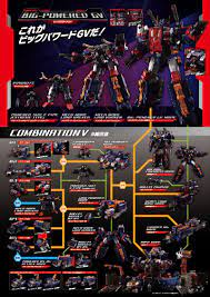 ビッグパワードgv ニュース ダイアクロン オフィシャルサイト タカラトミー ダイアクロン 魔改造 フィギュア タカラトミー
