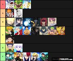 Top 10 strongest anime characters w. Strongest Anime Chars List Tier List Tierlists Com