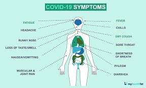 Maybe you would like to learn more about one of these? Myhealth1st Coronavirus Symptoms