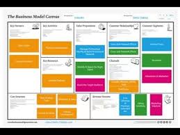Linkedin Business Model Canvas Case Study Business Model Canvas Linkedin Business Business Model Canvas Examples