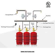 Fire Suppression System Hfc 227ea Buy Fire Suppression Hfc227ea Fm200 Product On Firetech Fire Security