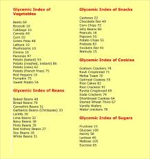 Glycemic Index Chart Template Glycemic Index And Glycemic