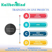 Pin By Kalibermind On Kalibermind Academy Bangalore Web Development Development Learning