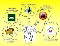 Merancang kewangan buat keluarga sebenarnya salah satu cara untuk anda belajar menyimpan dengan bijak. Pengurusan Kewangan Masalah Kewangan Dalam Kehidupan