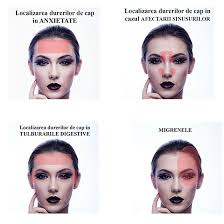 Maybe you would like to learn more about one of these? 6 Cauze Ascunse Ale Durerilor De Cap In Functie De Localizarea Lor