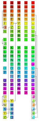 Hieroglyphen abc | eine auflistung des griechischen. Das Alphabet Und Seine Geschichte Kargl Buro Und Datentechnik Gmbh