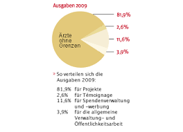 Check spelling or type a new query. Aerzte Ohne Grenzen De Im Test Getestet De
