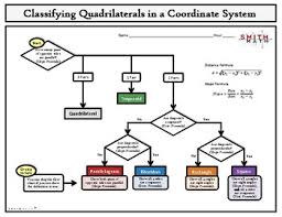 classifying quadrilaterals flow chart by smith math tpt