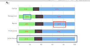 D3 Horizontal Stacked Bar Chart Example D3 Js