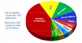 Heres What To Do About Sherwin Williams Acquisition Of