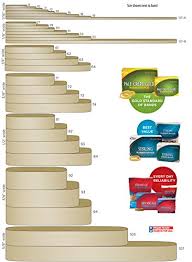 Rubber Band Size Chart Australia Www Bedowntowndaytona Com