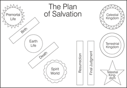 Aug 06, 2009 · the plan of salvation was to give mankind (heavenly father's children) a chance to leave god's presence, and learn through experiences. Multiple Mortal Probations Article Page 2 Lds Freedom Forum