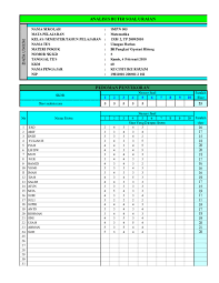 Sesuai untuk penyusunan tes informal, seperti tes yang disiapkan guru untuk peserta didik. Analisis Butir Soal Uraian Sujarwo Aisyah Academia Edu