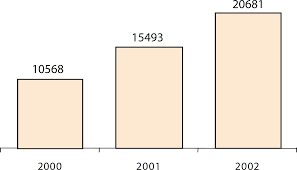 A study on customer preference for the private brands of big bazaar Scielo Brasil Retail Private Label S Strategies A Case Study In A Large Brazilian Supermarket Chain Retail Private Label S Strategies A Case Study In A Large Brazilian Supermarket Chain