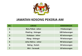 Jawatan kosong terkini pembantu penguatkuasa gred n17. Jawatan Kosong Pekerja Am Iklan Kerja Kosong Terkini Facebook