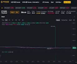 Binance, the world's largest cryptocurrency exchange by trading volume has revealed it will be restricting users from the canadian province of ontario effective today. Binance Futures Suffers Attack On Liquidity Of Eth Perpetual Futures Price Spike Over 550