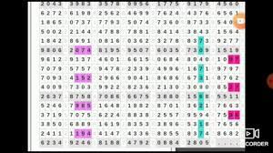 Prediksi Sdy Komplit Jitu Minggu 5 Juli 2020 Paito Harian Sydney Tarikan Jitu Sidney Youtube