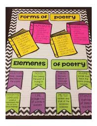 All Things Poetry Anchor Chart