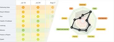 Fun retrospective ideas for remote teams 1: Team Health Checks For Remote Teams And Squads Teamretro