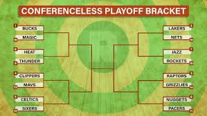 2020 nba bubble playoffs bracket. Why The Nba Could And Should Look More Like The World Cup The Ringer