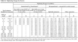 Equipment Torque Values Code Corner