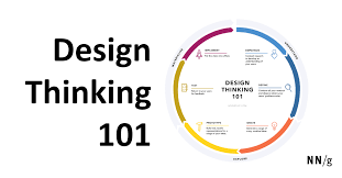Maybe you would like to learn more about one of these? Design Thinking 101