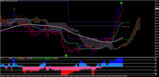 This indicator notifies when price breaks out of the kumo cloud. Ma Alerts With Ichimoku Trend Reversal Strategy Metatrader 4 Indicators