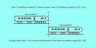 You can find the average speed of. Basic Concepts On Problems On Speed Time Distance Train Running And Boats In Rivers