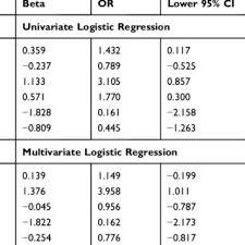 Penerbit universiti malaya dan pusat dailog peradaban universiti malaya, 2004, him. Pdf Preference Perception And Predictors Of Herbal Medicine Use Among Malay Women In Malaysia