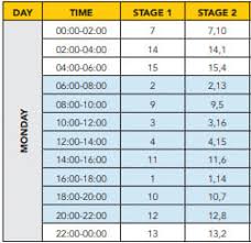This was caused by an inability to get coal into the units due to heavy rains in the region. Stage 2 Loadshedding Schedule Ethekwini Municipality Facebook