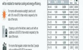 Ac Unit Size Calculator