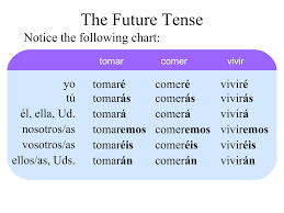 Future Tense | PPT