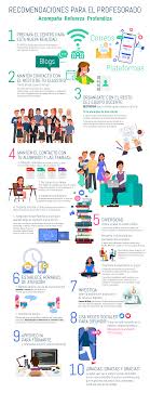 Recomendaciones Para El Profesorado Eaprendizaje En 2020 Profesor Comunidad Educativa Orientacion