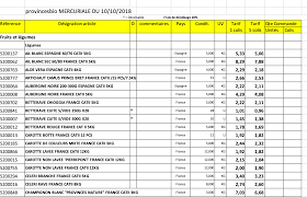 Calculer Le Cout De Revient De Votre Recette Ratatool