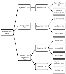 Uniswap ) and yield farming have increasingly become a broadly discussed topic among the in narwhalswap, we provide liquidity mining that takes full staking opportunities of other bsc projects in the network and will continually invite more. Jrfm Free Full Text Developments In Risk Management In Islamic Finance A Review Html