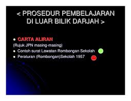 Peralatan luar bilik darjah mengenal peralatan luar bilik darjah. Pengurusan Bilik Darjah