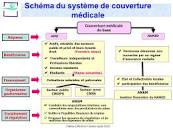 Résultat de recherche d'images pour "couverture medicale de base maroc ppt"
