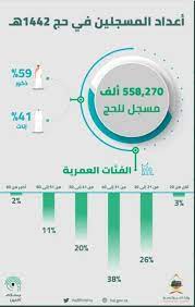 رابط التسجيل في رياض الأطفال بالمدارس التجريبية. Iibaby M Io6rm