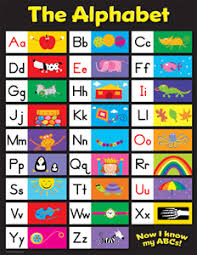 the alphabet chart