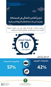 الزراعة السعودية تعلن بدء صرف الدفعة الأولى من الدعم لقطاع الثروة السمكية معلومات مباشر