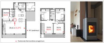 L'allumage d'un poêle à granulés à convection. Poeles A Convection Naturelle Guide D Achat Conseils Thermiques