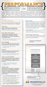 Performance Optimization For Infographics Infographic Infographic Marketing Infographic Social Media Infographic