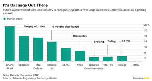 If you invested exactly 10 years ago in. Reliance Jio Infocomm Share Price Chart