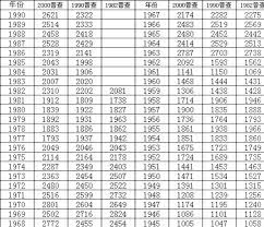 我国人口多，但科学、文化落后，对于实现现代化还缺乏经验。 国民经济各部门取得的巨大成就，已经为实现四个现代化的伟大事业奠定了物质基础。 农业人口占全国人口的80 % 左右，在现有耕地中，共有灌溉面积7亿亩，其中一半实现了旱涝保收、高. ä¸­å›½çŽ°åœ¨åˆ°åº•æœ‰å¤šå°'äººå£ ä¸­å›½äººå£æ•°æ®åˆ†æž ä¸–ç•Œäººå£ç½'æ‰‹æœºç«™