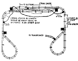 Another common model railroad wiring problem is using electrical cables that are too small. Model Train Wiring Diagrams Digital Command Control You Re Thinking Dcc For Model Railway Train Toy