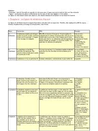 Effet Recherche Pdf