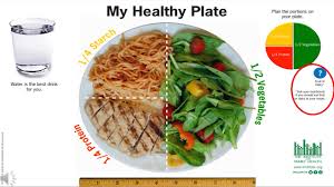 This healthy copycat recipe of the comfort. Healthy Plates Around The World The Institute
