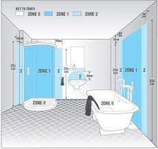 Bathroom Zone Diagram Bathroom Layout Bathroom Lighting Bathroom Dimensions
